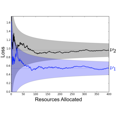 Fig.7. Visualización sobre el rendimiento de dos configuraciones en el tiempo.