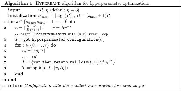 Algoritmo 1. Pseudocódigo del algoritmo Hyperband.
